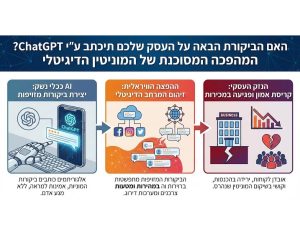 האם הביקורת הבאה על העסק שלכם תיכתב ע"י ChatGPT? המהפכה המסוכנת של המוניטין הדיגיטלי